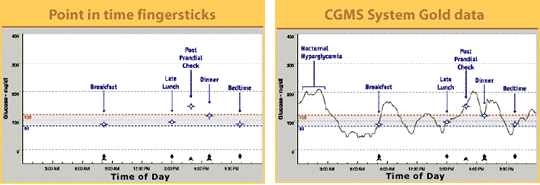  - cgmsgraphs